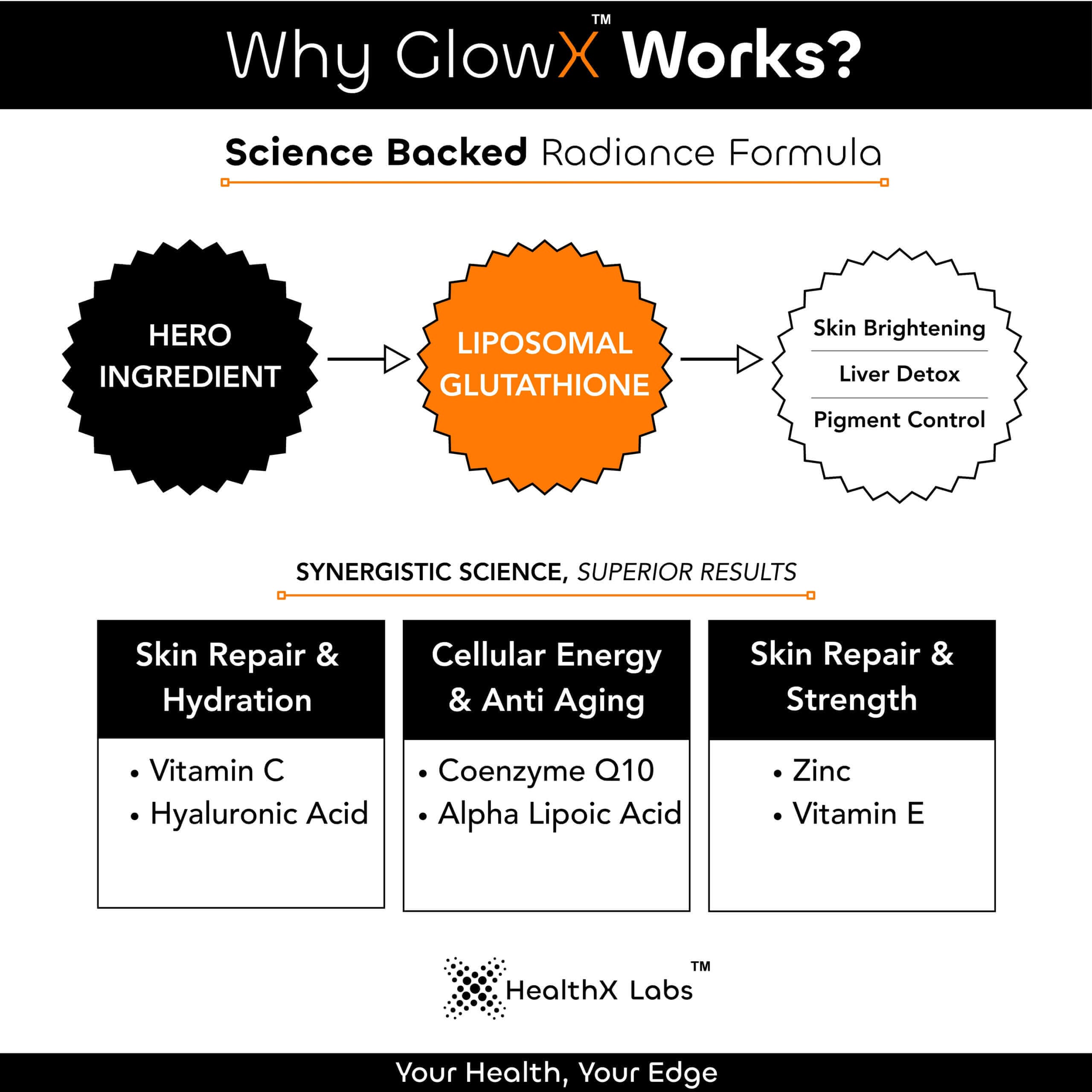 glutathione gary brecka Alfaglo® Glutathione Anhydrous Gel - Buy Online