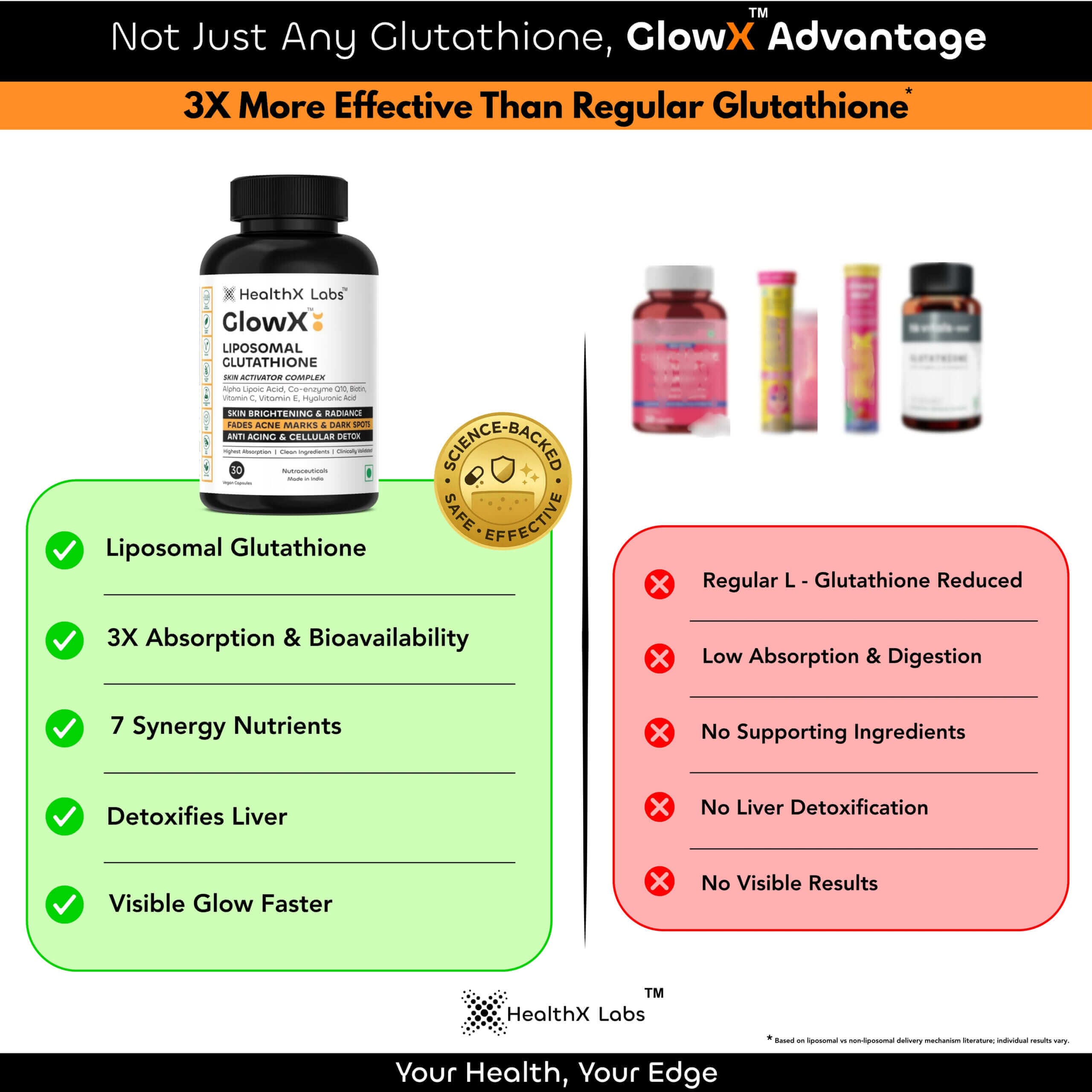 l-glutathione absorption Liposomal Glutathione, with Vitamin C, Milk Thistle & Alpha-Lipoic Acid, Master Antioxidants, Pure Reduced Liposomal Glutathione Supplement | CYMBIOTIKA