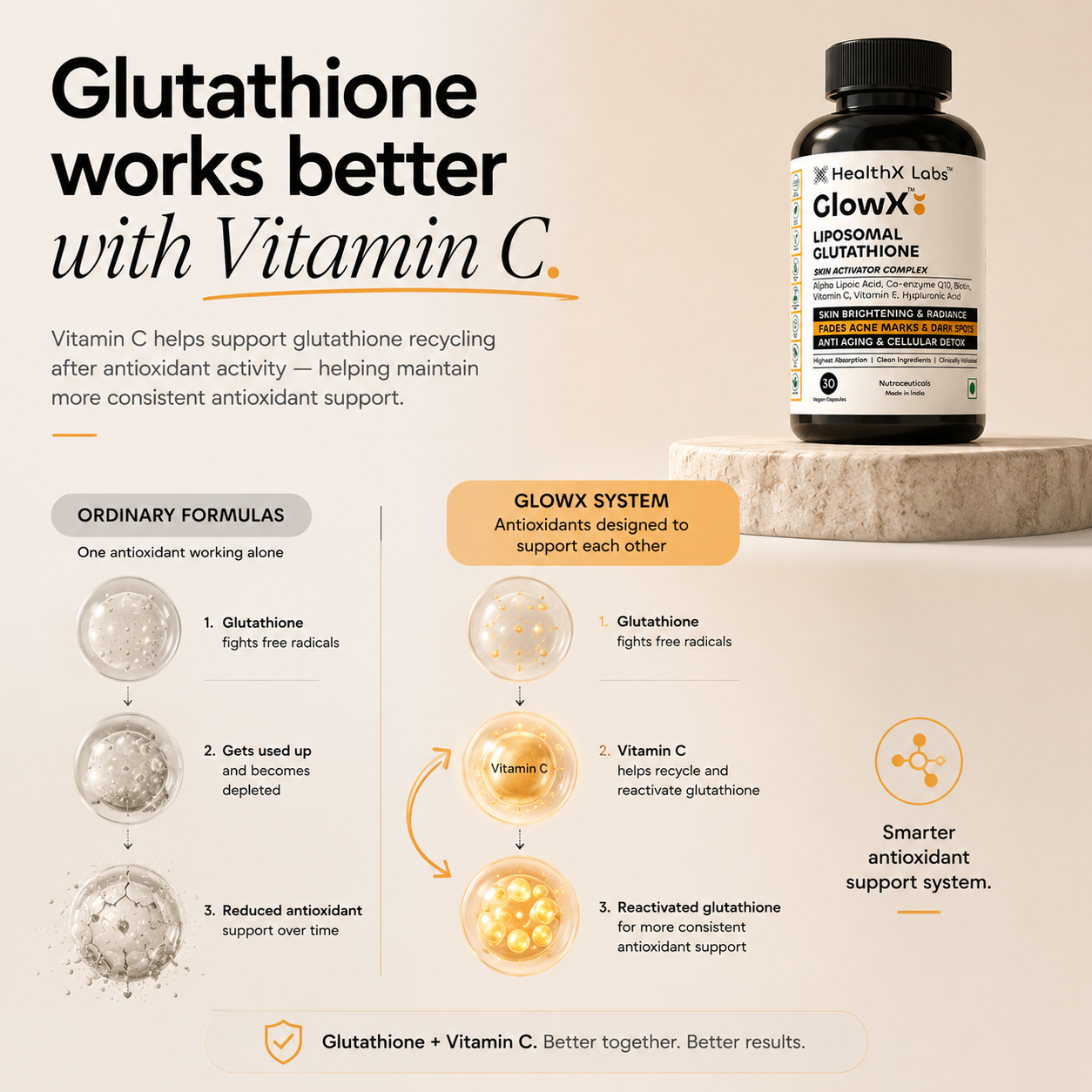 GlowX – Liposomal Glutathione 250mg Skin Supplement India